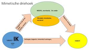 mimetische driehoek