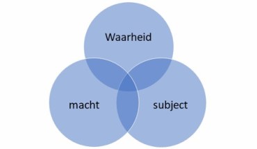 waarheidmachtsubject